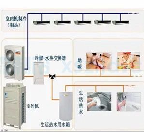 空调设备安装施工方案