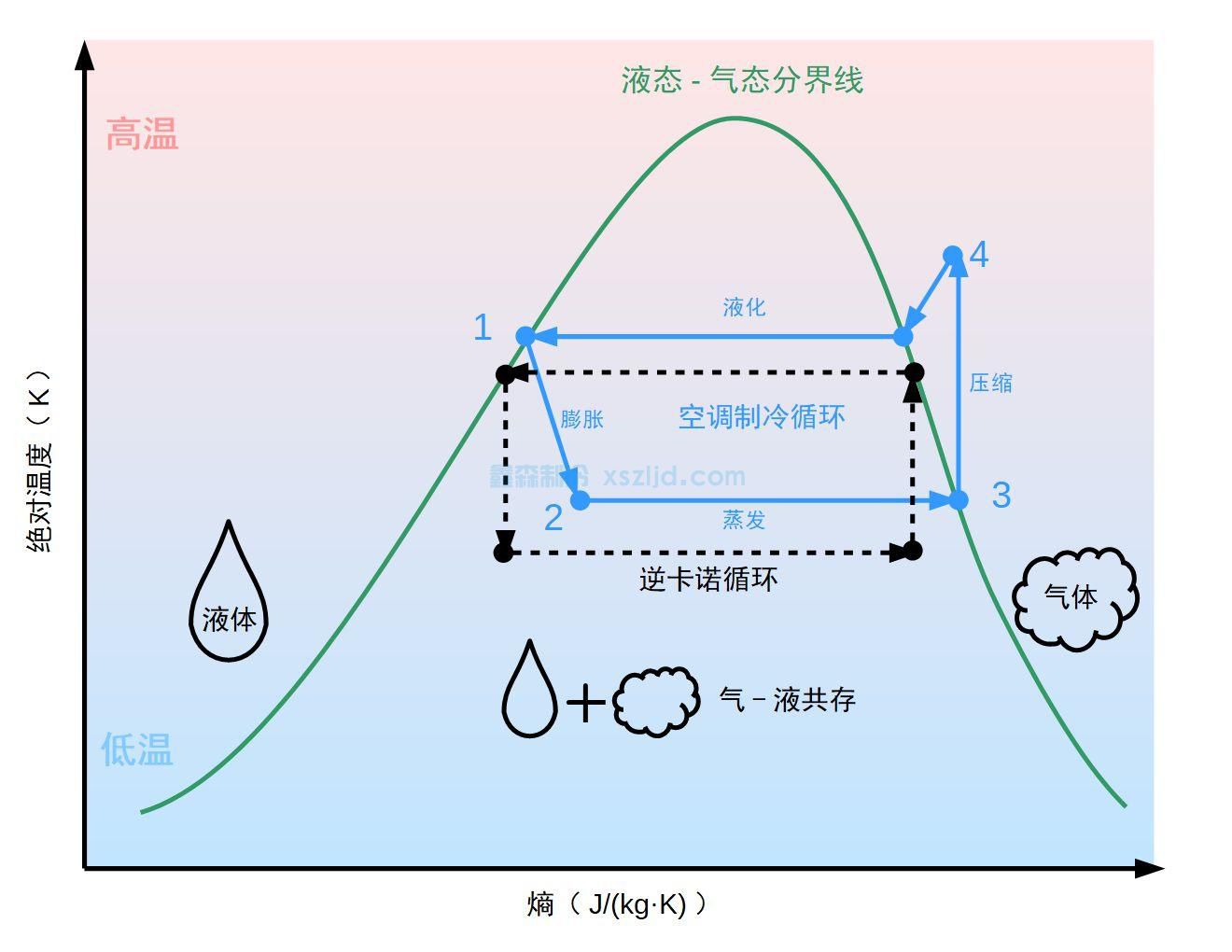 冷库制冷量与单位换算-鑫森制冷