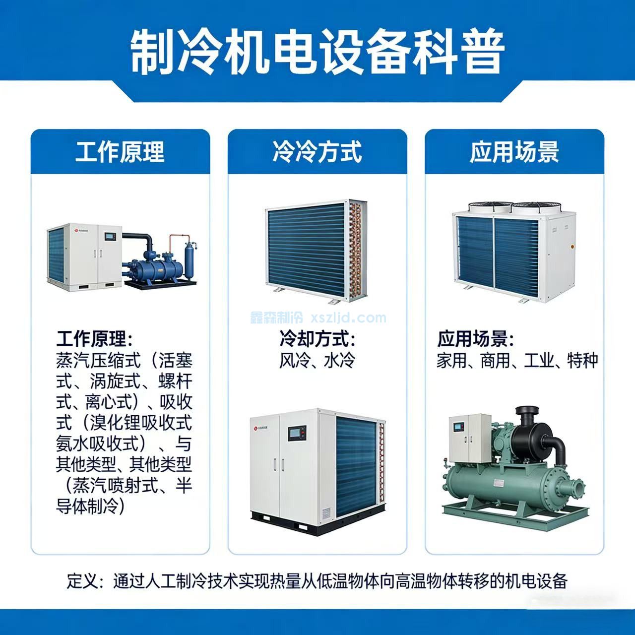 制冷机电设备科普