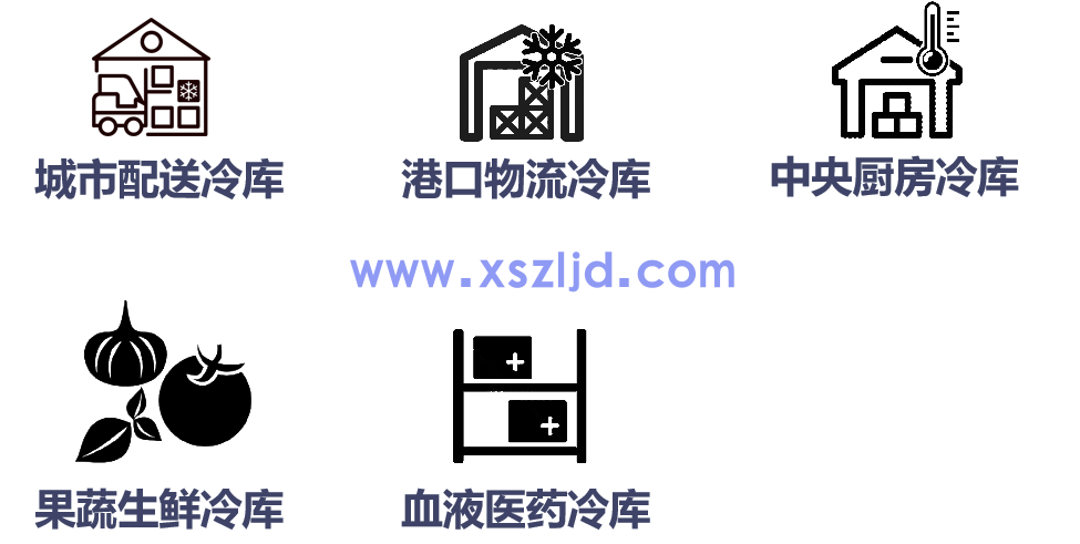 智慧冷库解决方案(图1)