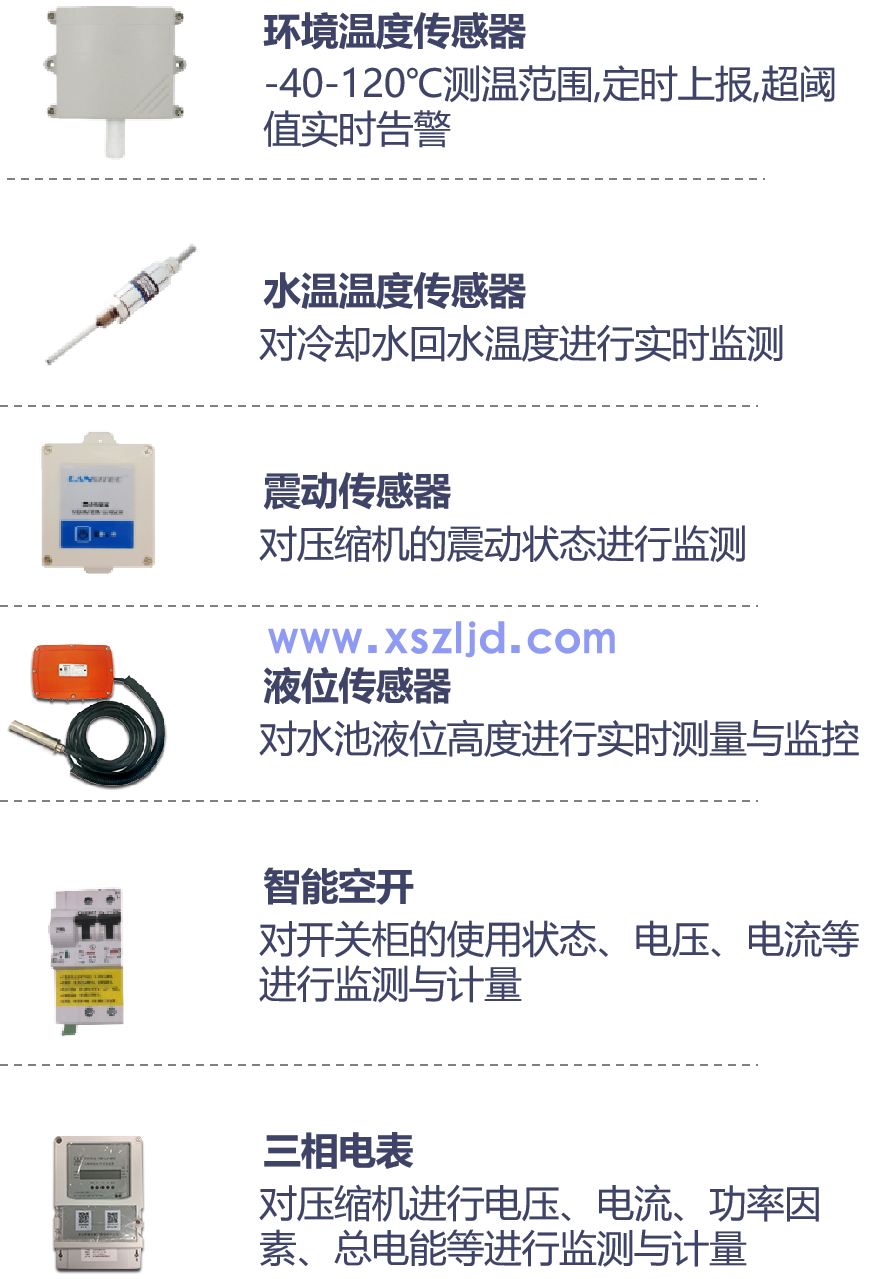 智慧冷库解决方案(图3)